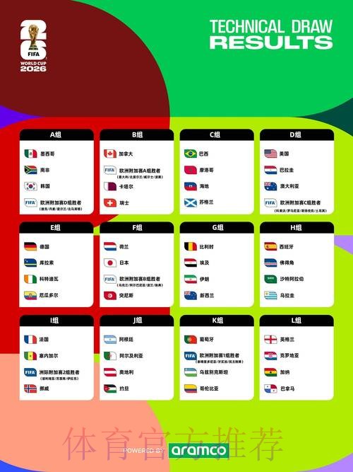 2026年世界杯滚球最新情报与攻略 2026年世界杯滚球最新情报与攻略
