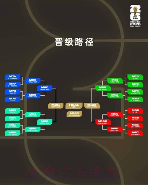 2026世界杯比分预测与安保对策