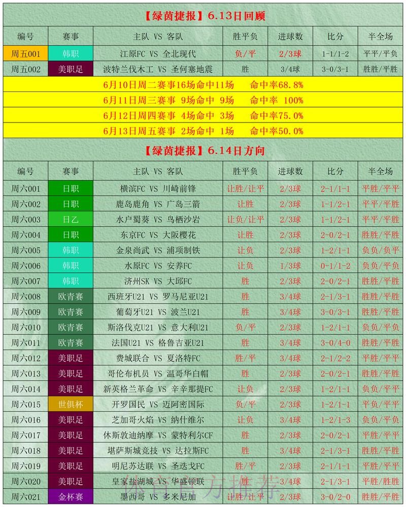 世界杯博彩平台热门选项解析与推荐 世界杯博彩平台热门选项解析与推荐