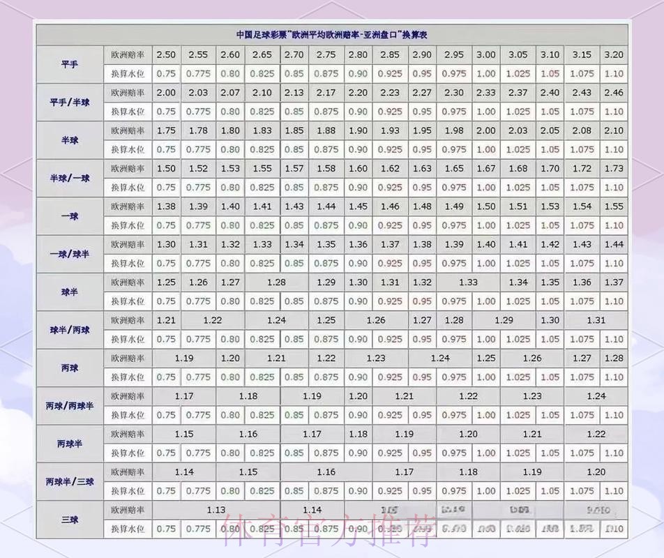 2026世界杯盘口分析与免费预测技巧全面解析 2026世界杯盘口分析与免费预测技巧全面解析